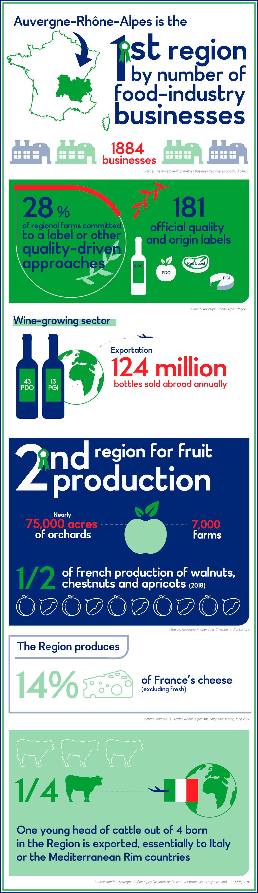 EN-Taste-France-Infographie-Auvergne-Rhone-Alpes_OK_1024-min