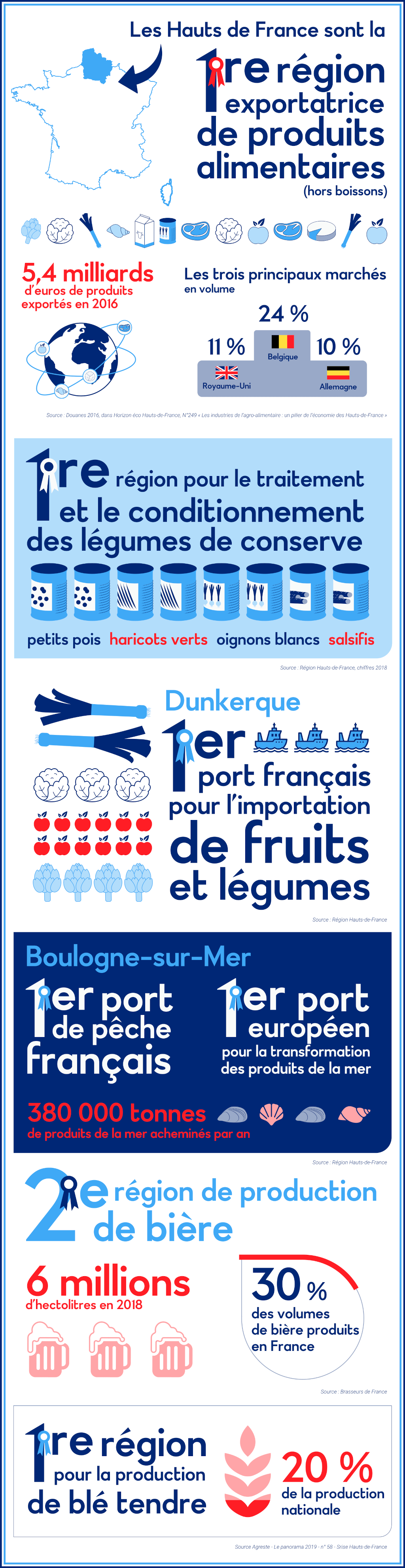 FR-Taste-France-Infographie