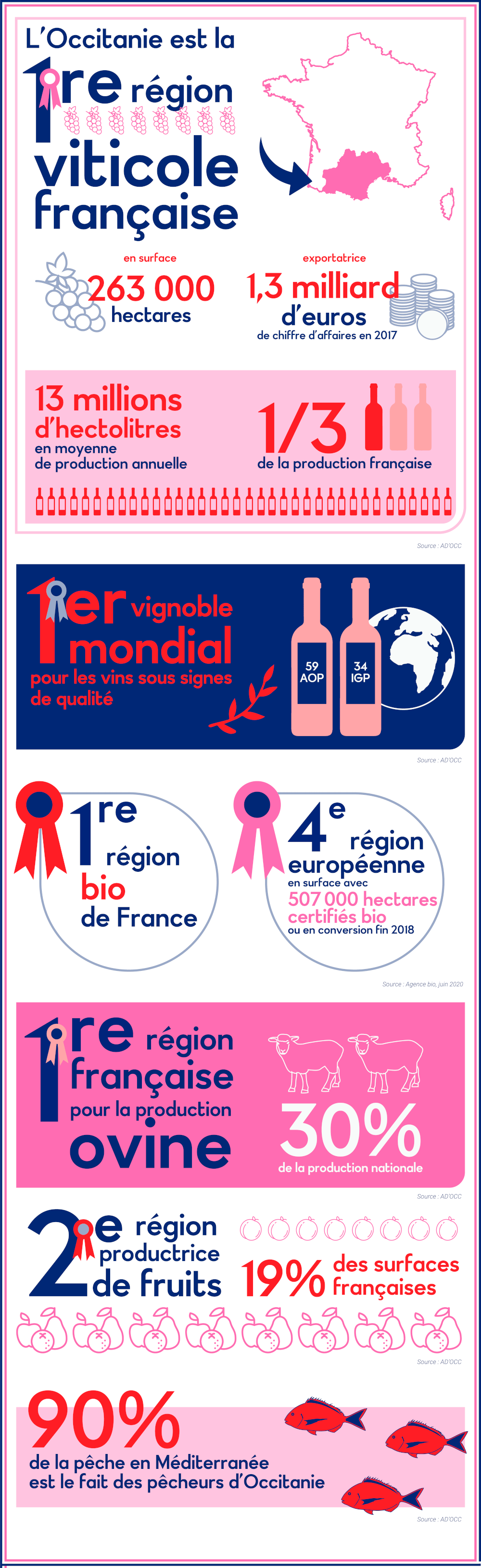 Infographie-Occitanie